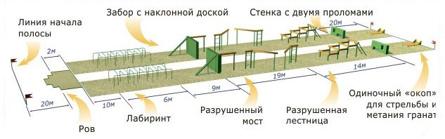 Оборудование для ГТО